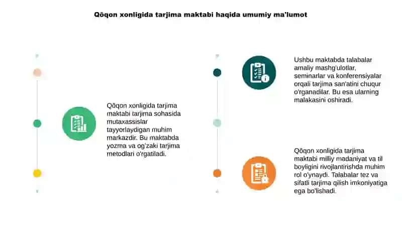 Qõqon xonligida tarjima maktabi 3