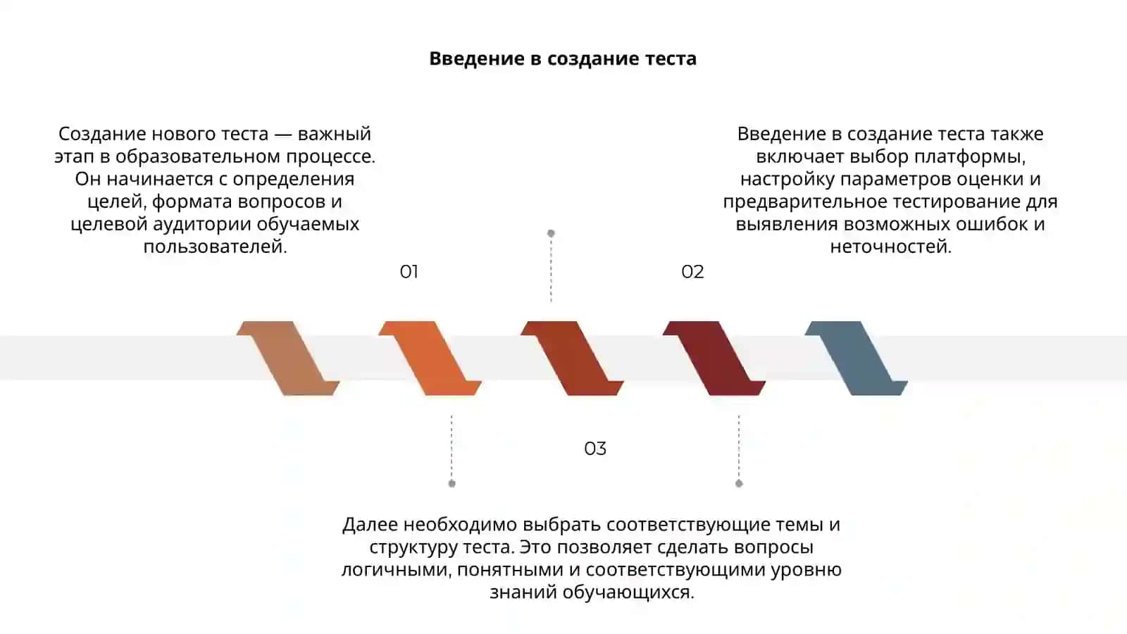 Создать новый тест 3