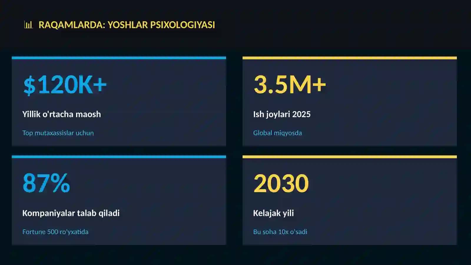 Yoshlar psixologiyasi 3