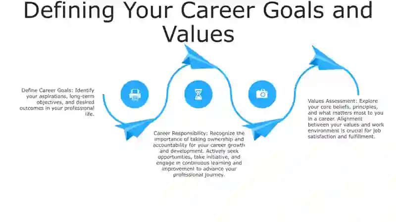 Career Responsibility 3