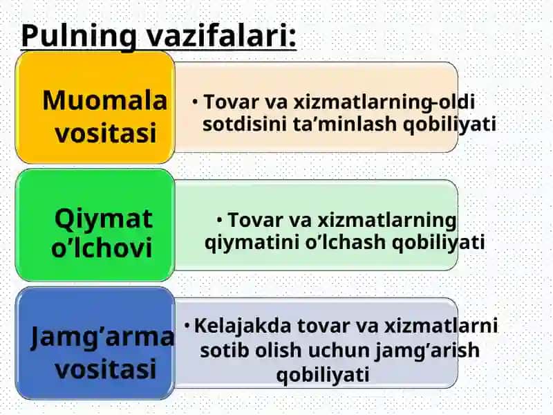 O’zbekiston Respublikasining pul tizimi 3