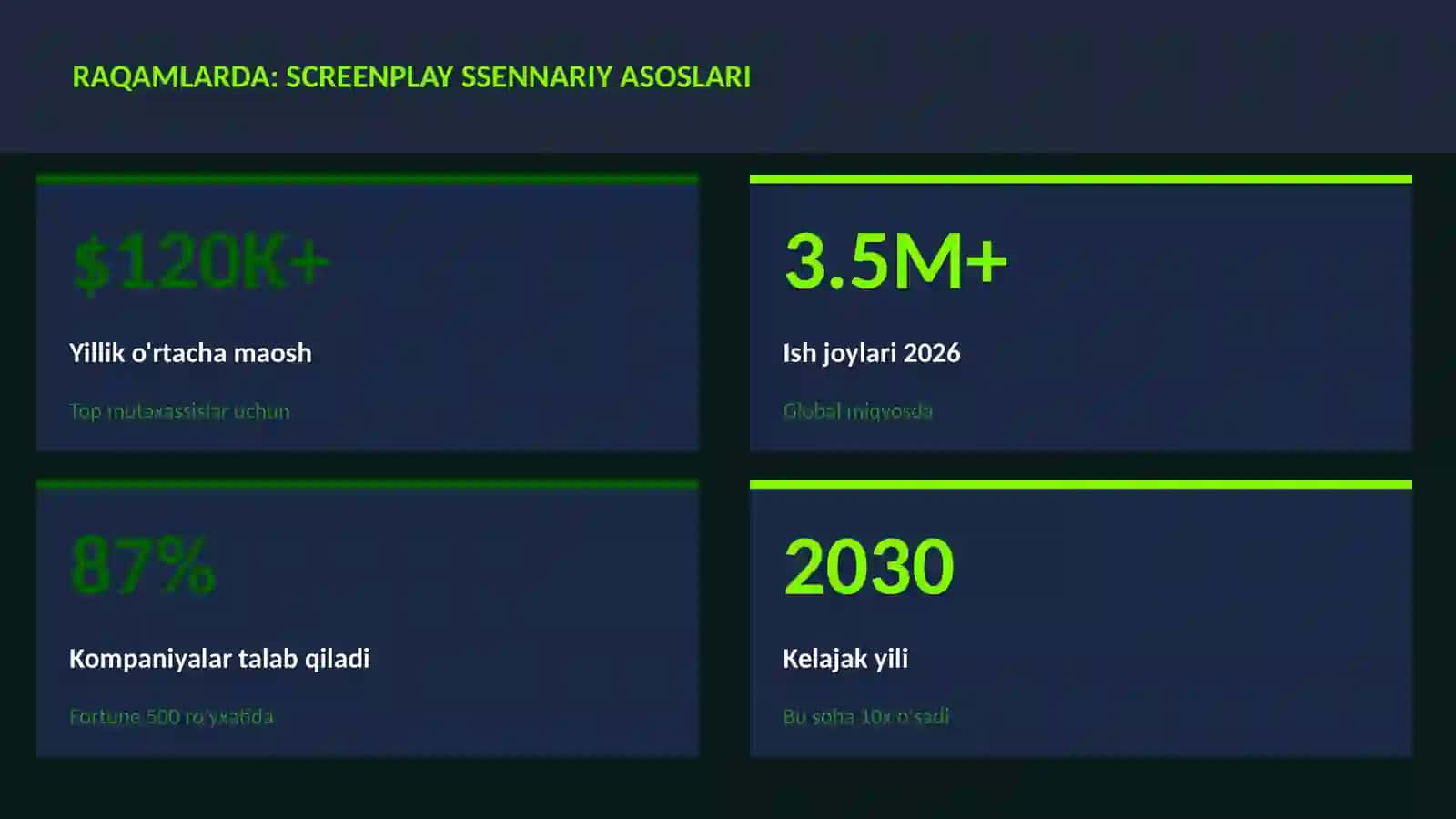Screenplay Ssennariy Asoslari 3