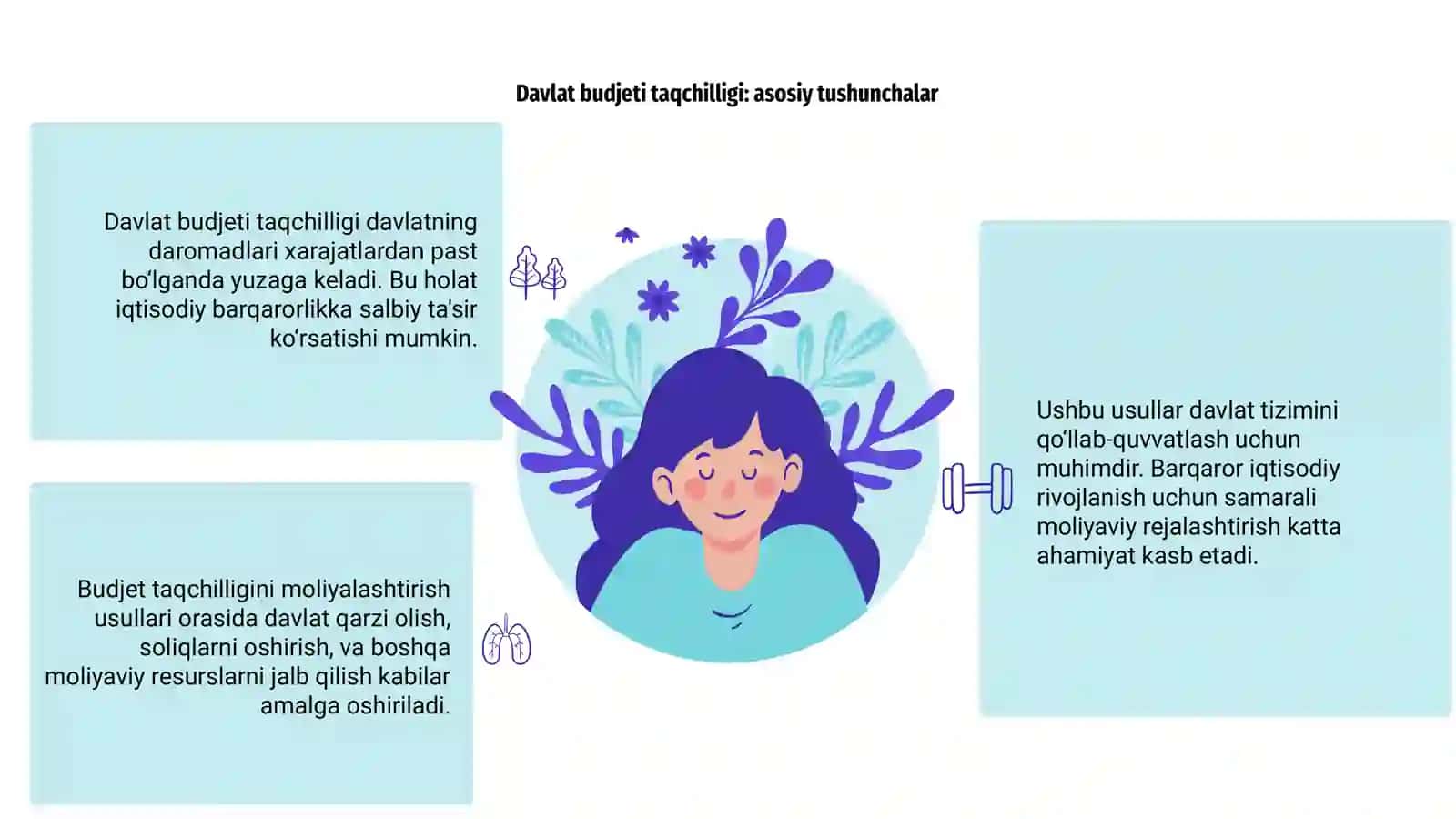 Davlat budjeti taqchiligi va uni moliyalashtirish usullari 3