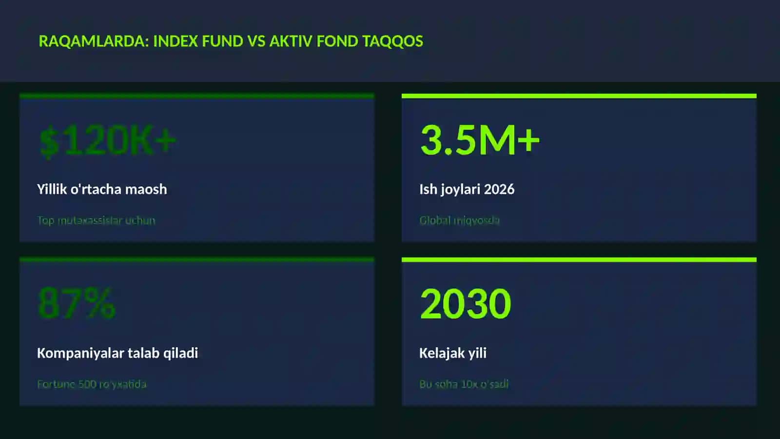 MOLIYA VA INVESTITSIYA 2026 3
