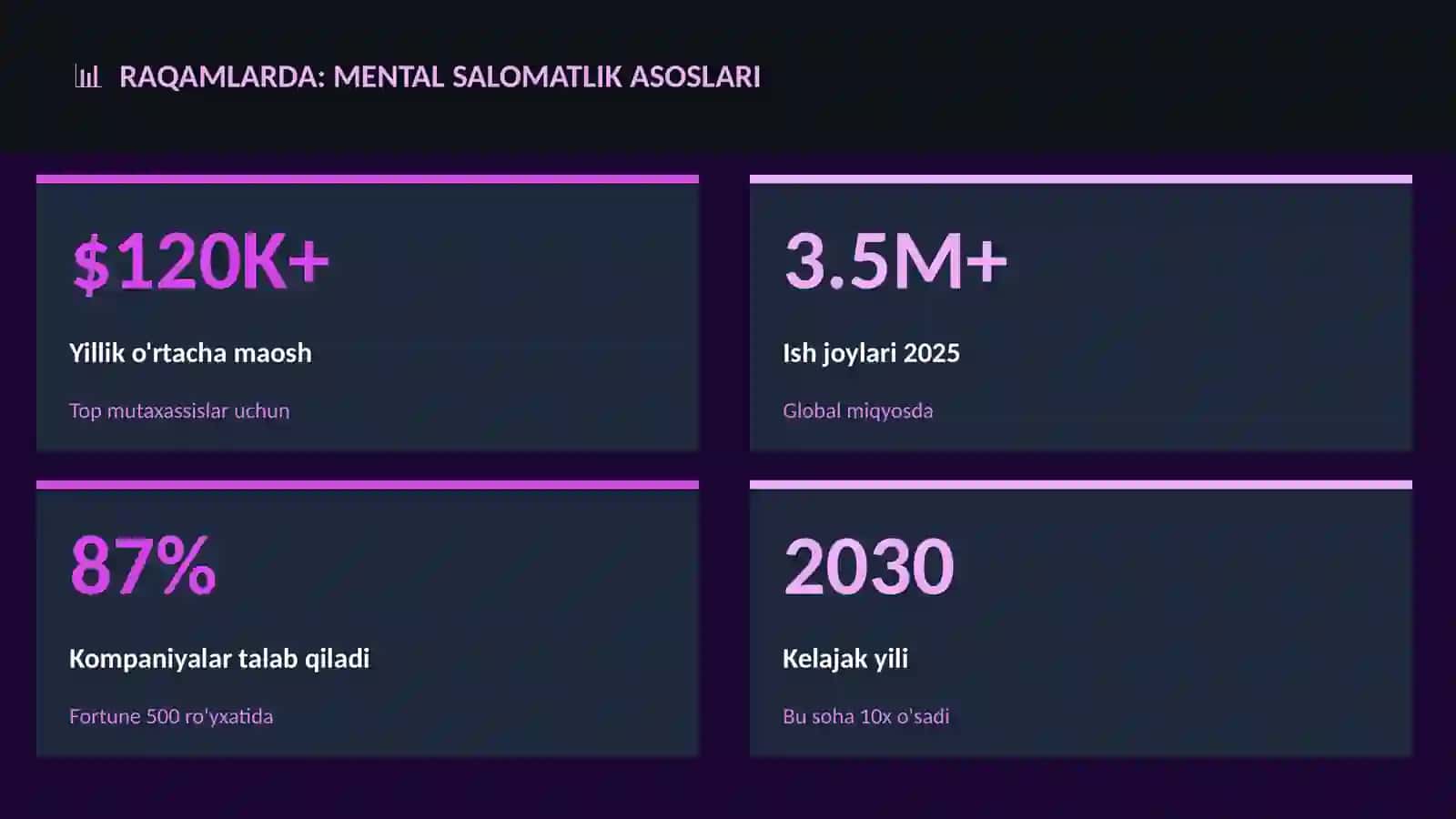 Mental salomatlik asoslari 3
