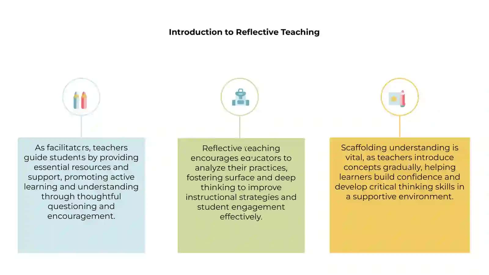 Reflective Teaching 3