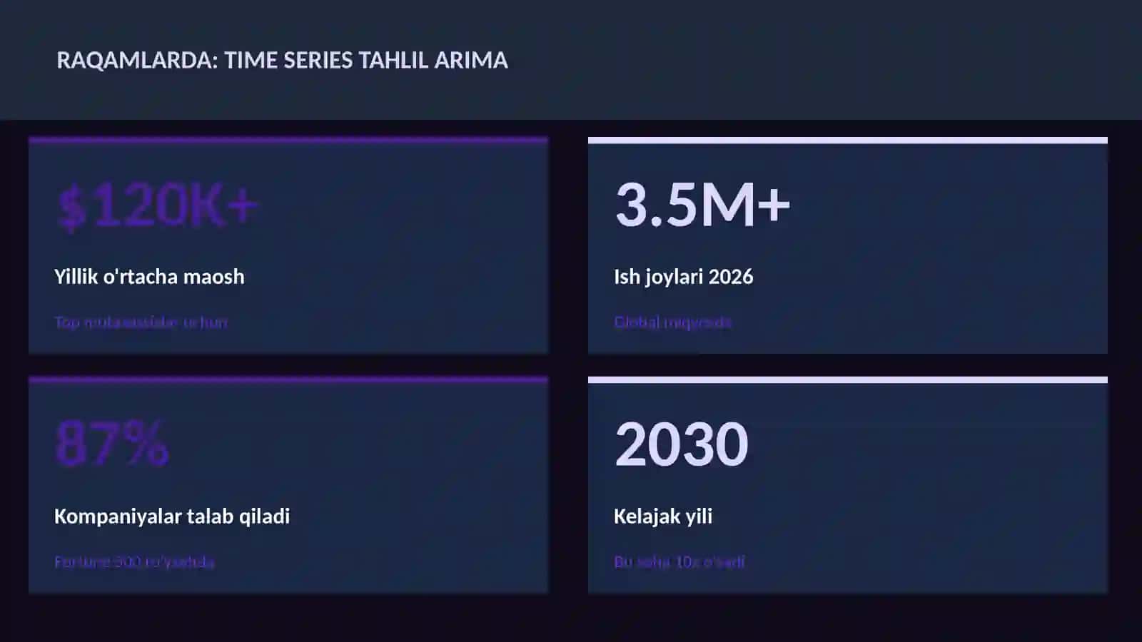 DATA SCIENCE VA TAHLIL 3