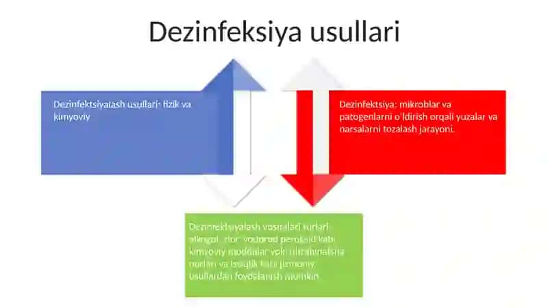 Dezinfektsiya 3