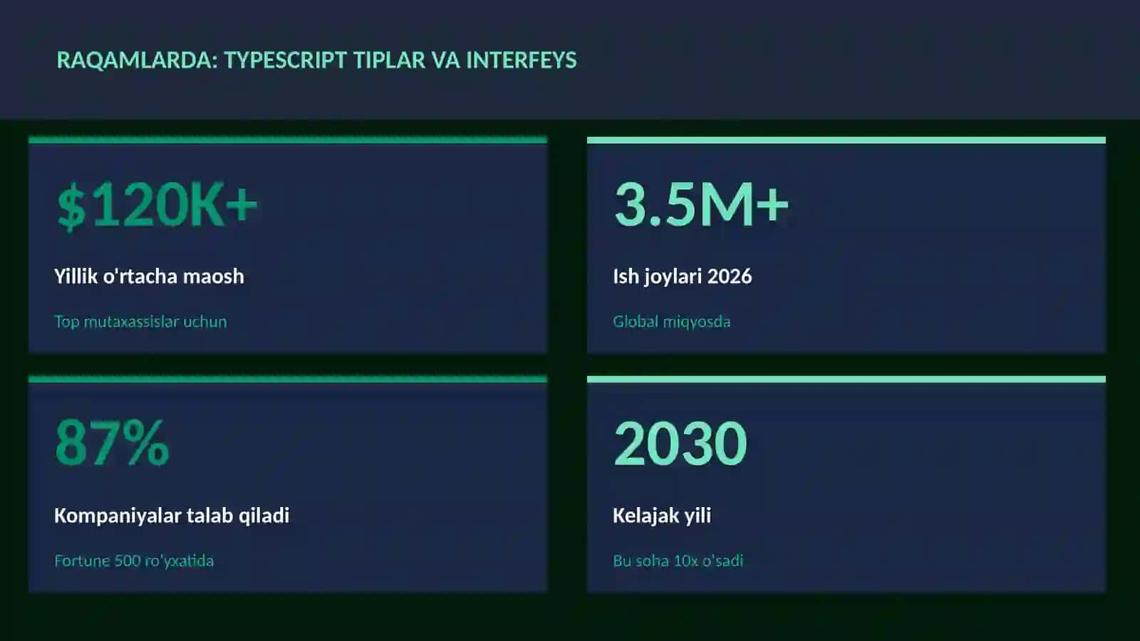 TypeScript tiplar va interfeys 3