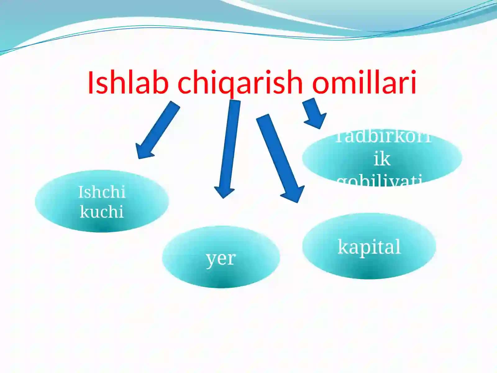 ISHLAB CHIQARISH OMILLARI VA ISHLAB CHIQARISH JARAYONI 3