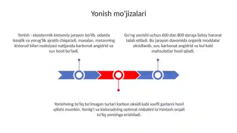 Yonish moʻjizalari 3