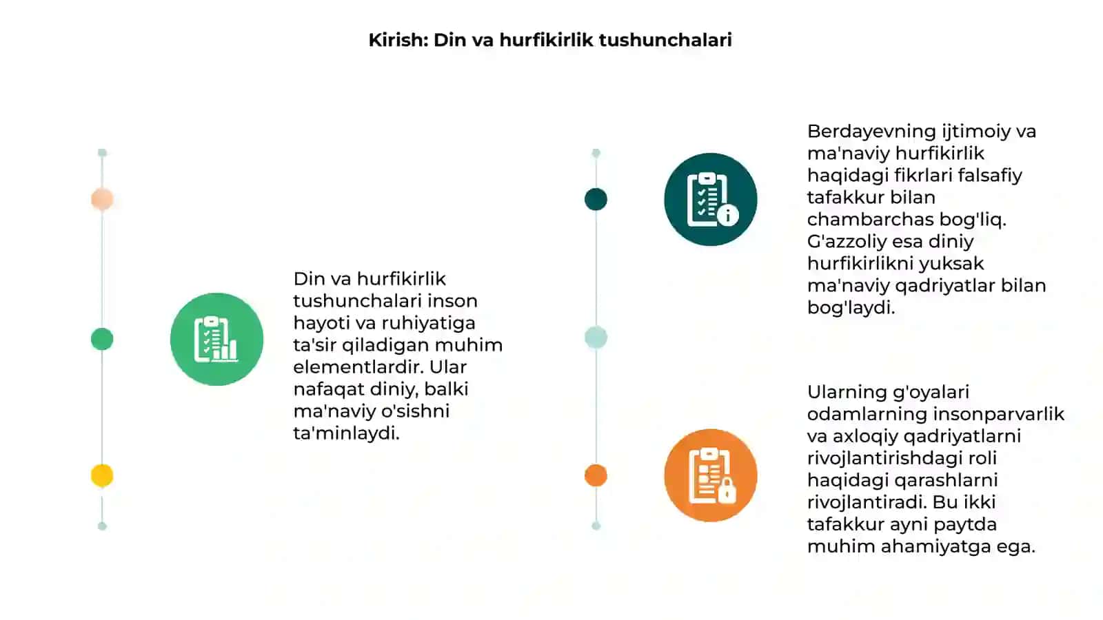 Din va hurfikirlik 3