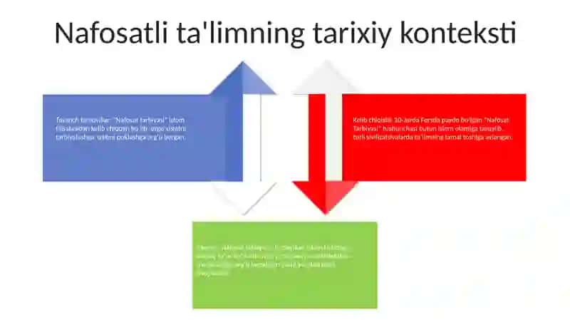 Nafosat Tarbiyasi 3