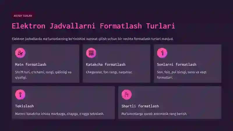 Elektron Jadvallarni Formatlash.Ma'lumotlarni joylashtirish 3