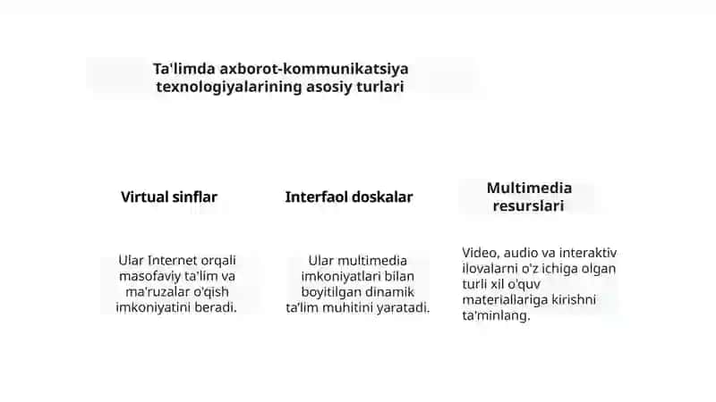 Axborot-kommunikatsiya texnologiyalari 4