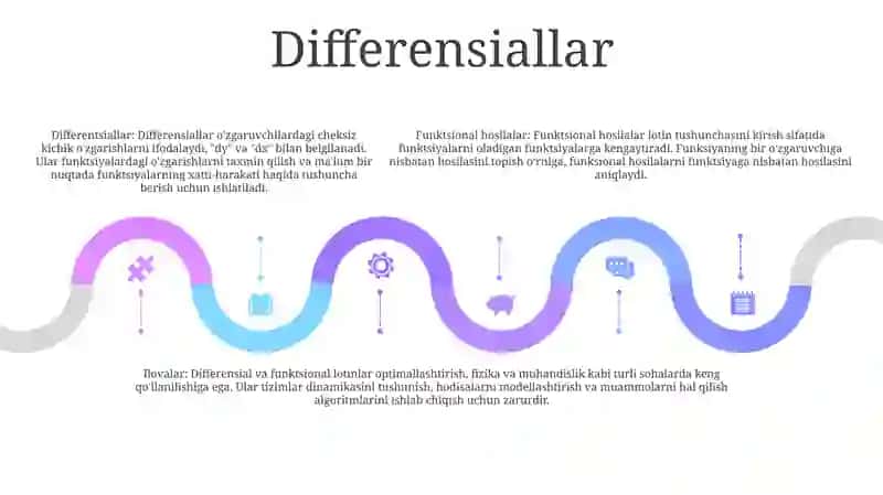 Funksiya Hosilasi Va Differensiali 4