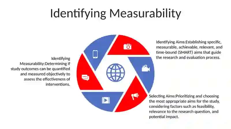 Identifying And Selecting Aims 4