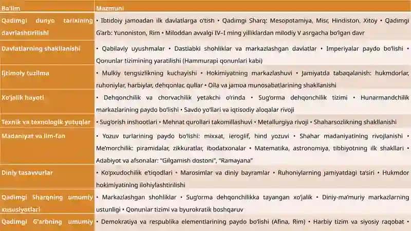 Qadimgi dunyo tarixi 4