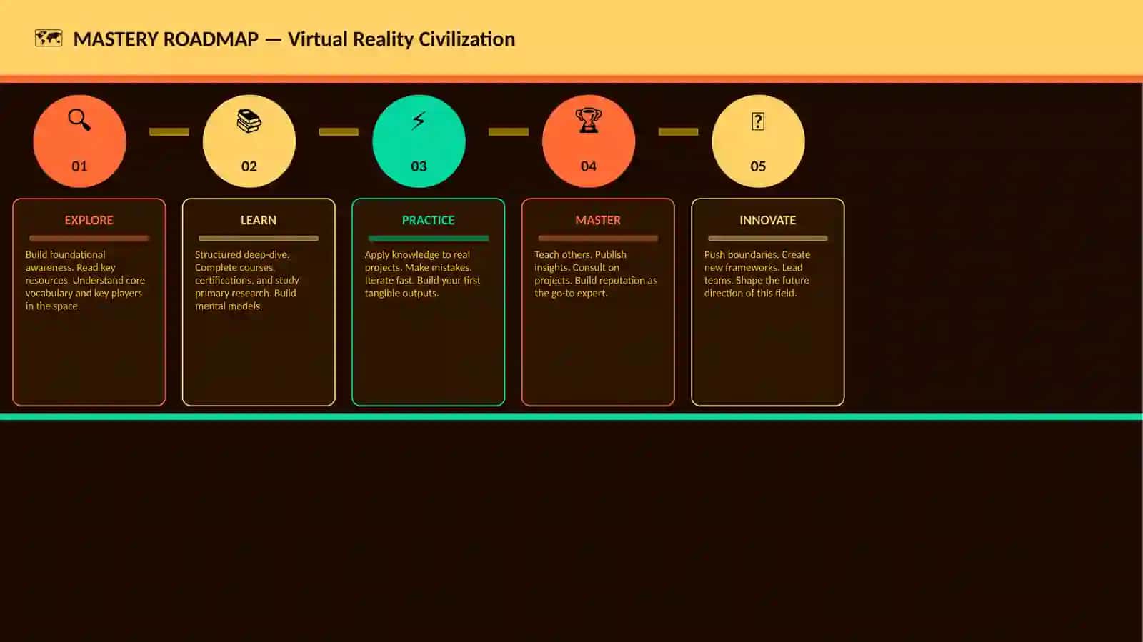 Virtual Reality Civilization 4