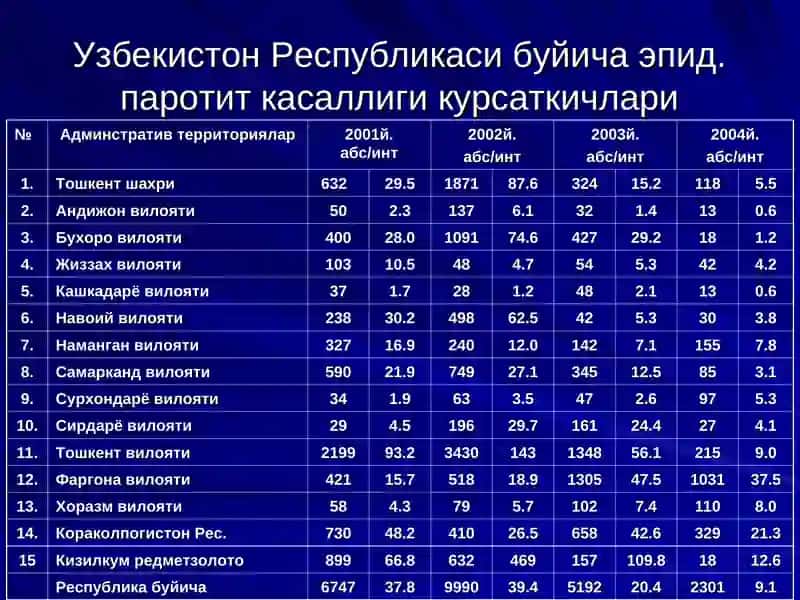 ЭПИДЕМИК ПАРОТИТ 4