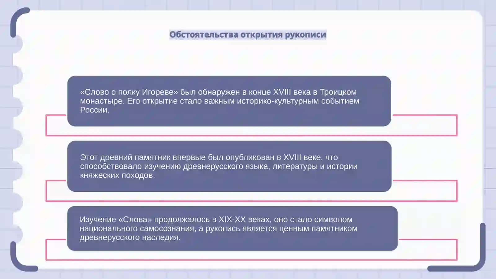 "Слово о полку Игореве" 4