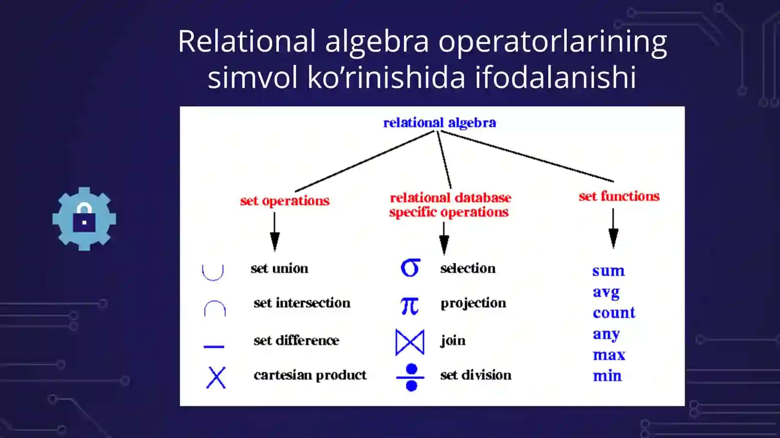 RELYATSION ALGEBRA 4