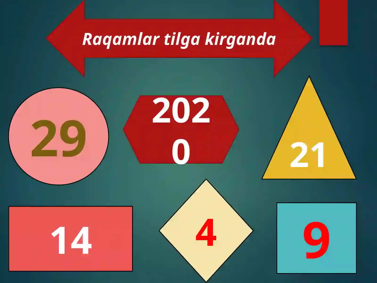 Sonlarni taqqoslash. Miqdorlarning o’zgarishi. 6-sinf matematika fanidan dars ishlanma. 4