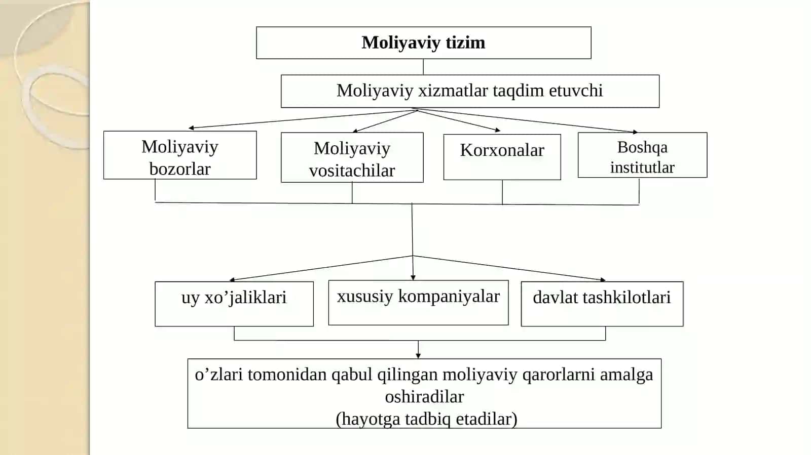 Moliyaviy tizim 4