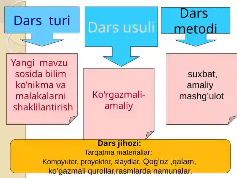 y harfi va tovushi 4