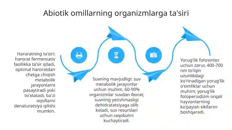 Turli ekologik omillarning tirik organizmlarga ta'sir etish mexanizmlari 4