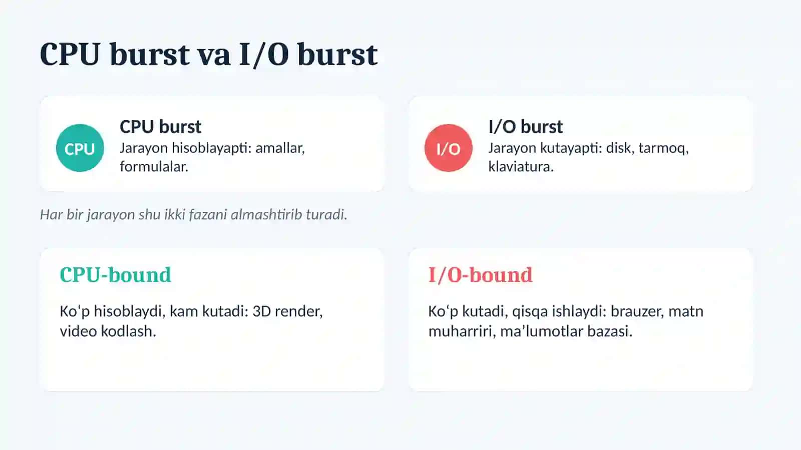 OPERATSION TIZIMLAR VA ULARNING ARXITEKTURASI 4