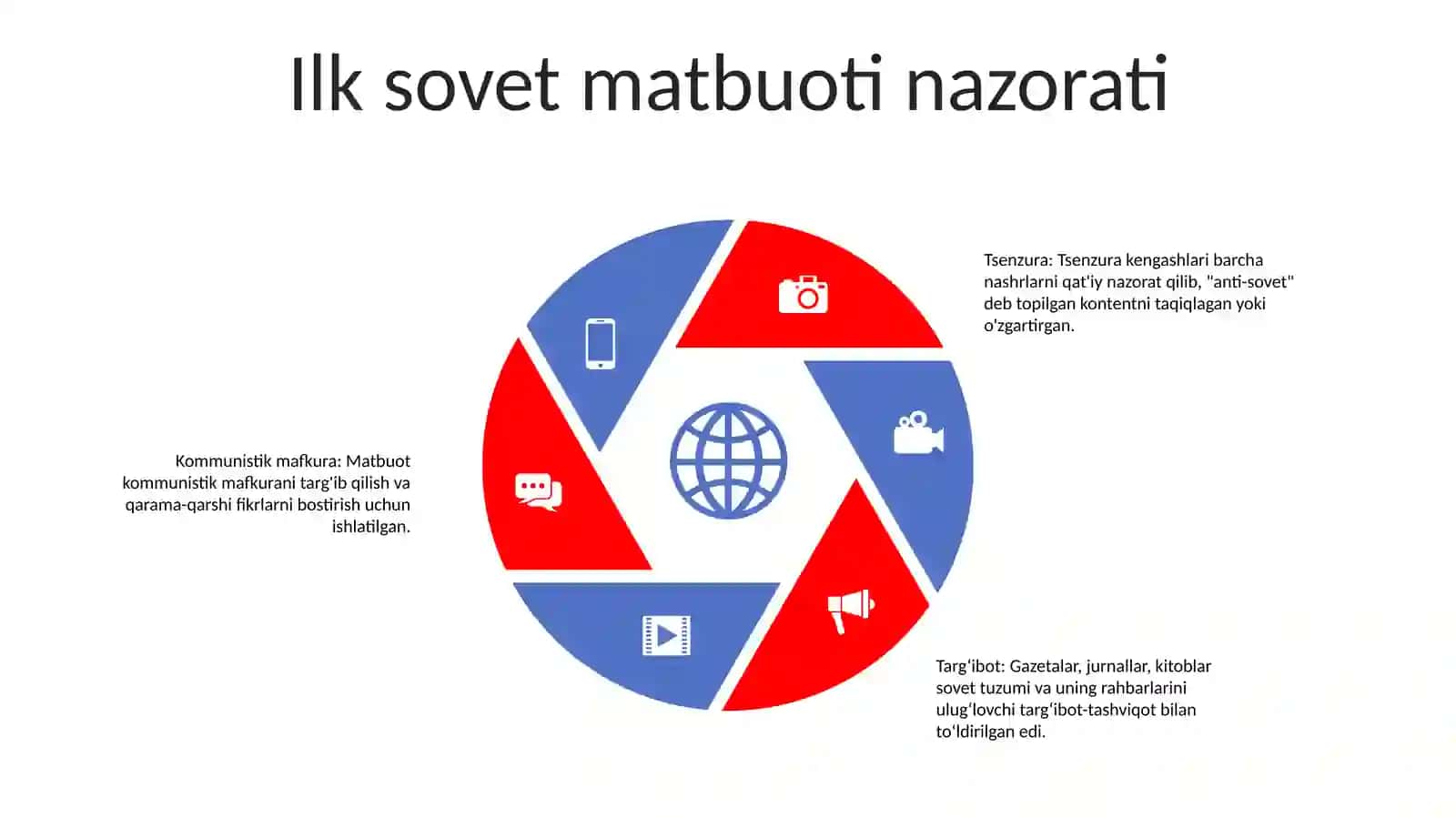 ShoʻRo Davrida Matbuot 4