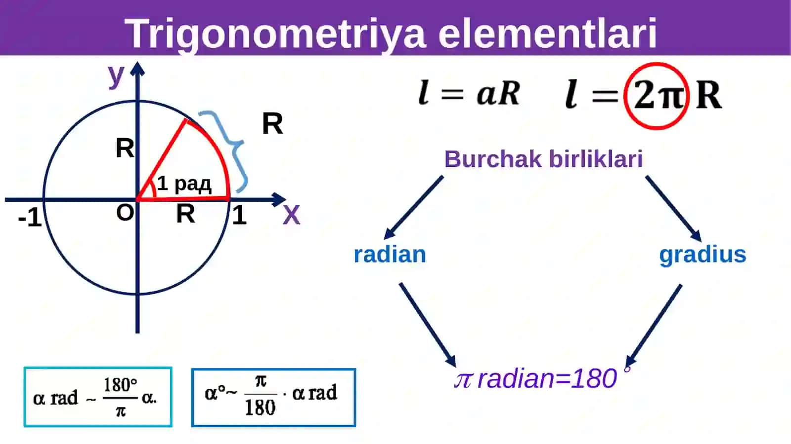 Trigonometriya elementlari. Trigonometriya qiymatlari 4