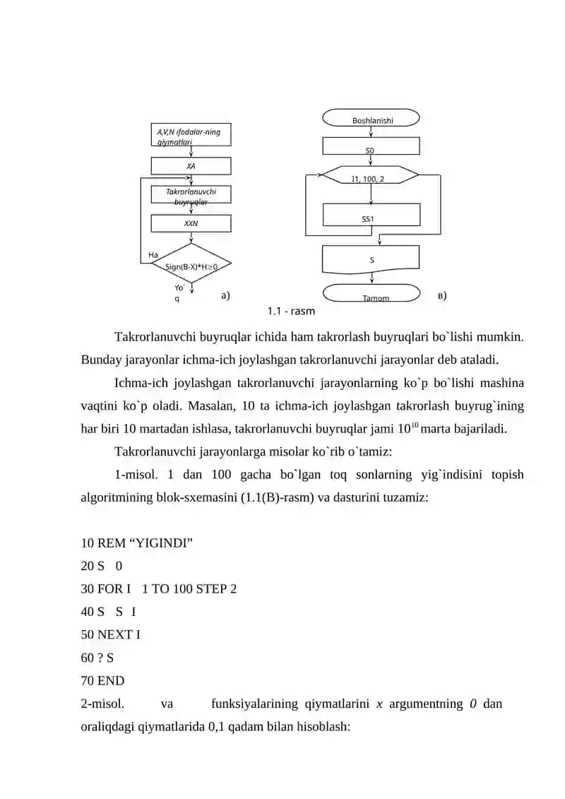 Takrorlavchi algoritmlar 4