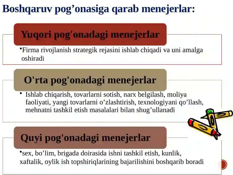 Zamonaviy menejer 4