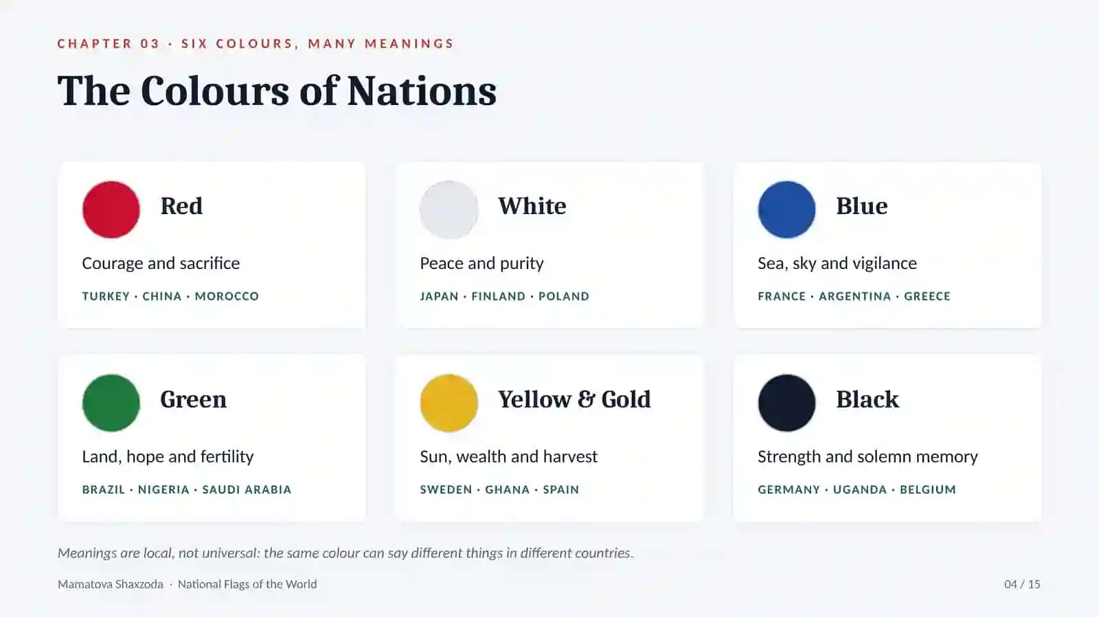 National Flags of the World 4