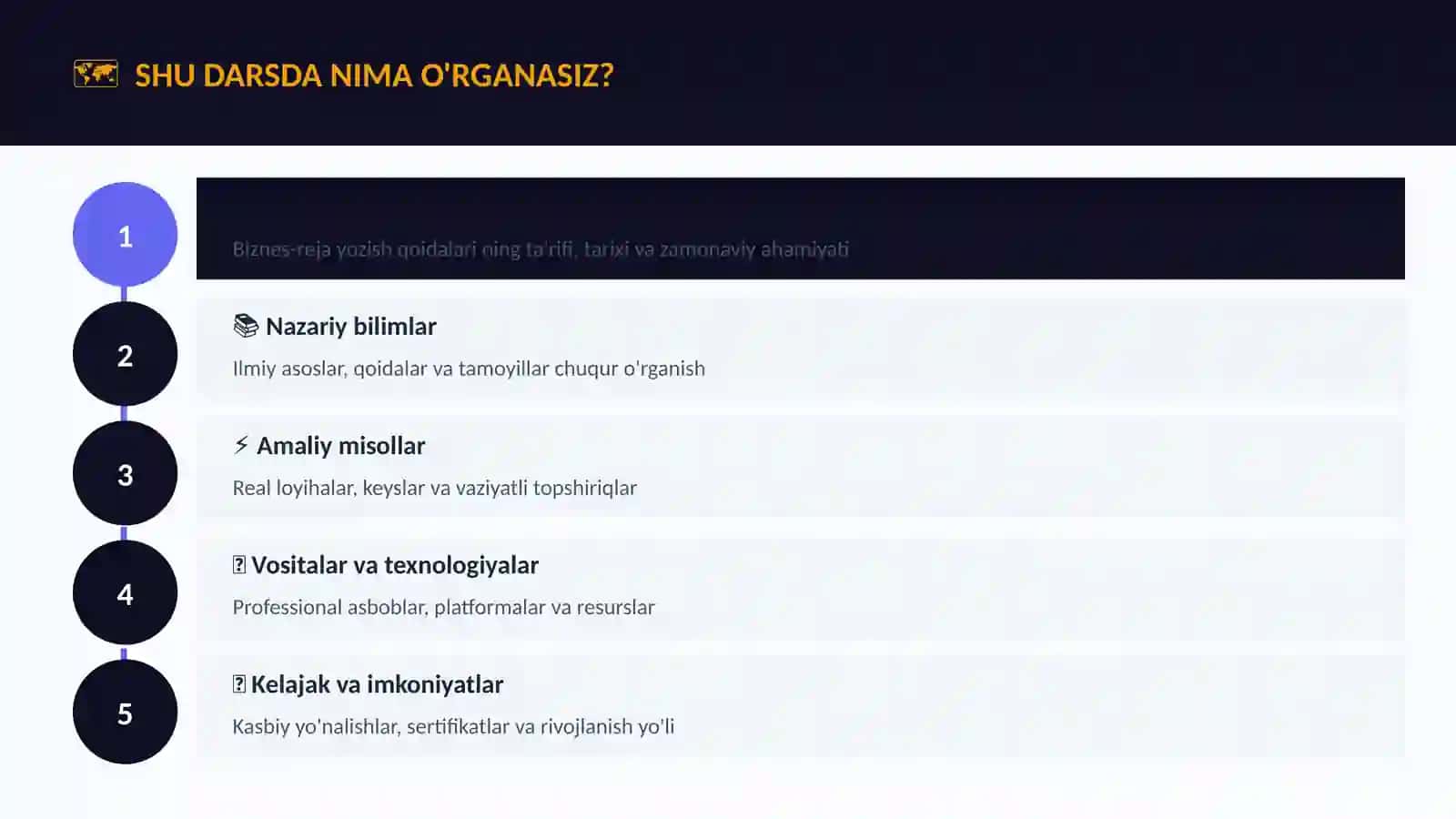 Biznes-reja yozish qoidalari 4