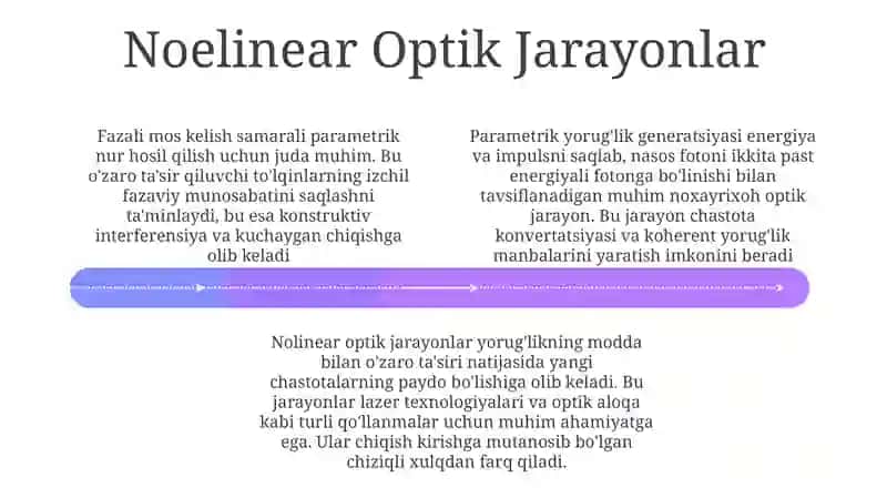 Parametrik yorug'lik generatsiyasi 4