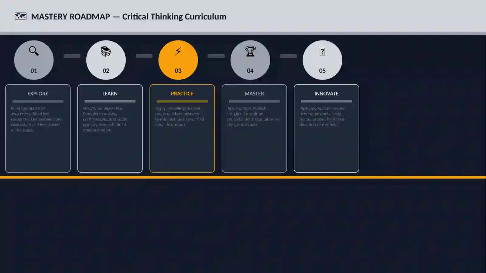 Critical Thinking Curriculum 4