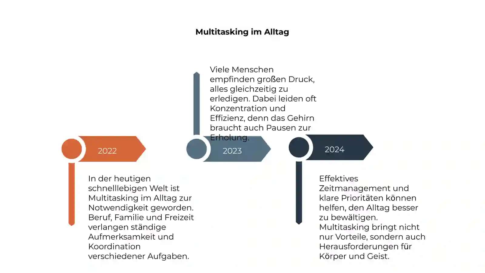 Zeitdruck im Berufsleben 4