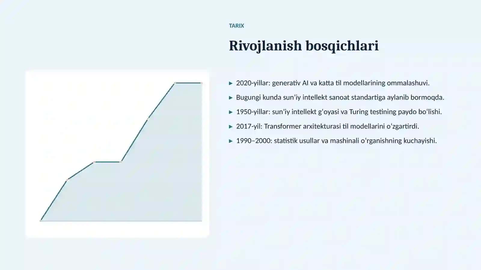 Avtonom avtomobillar texnologiyasi 4