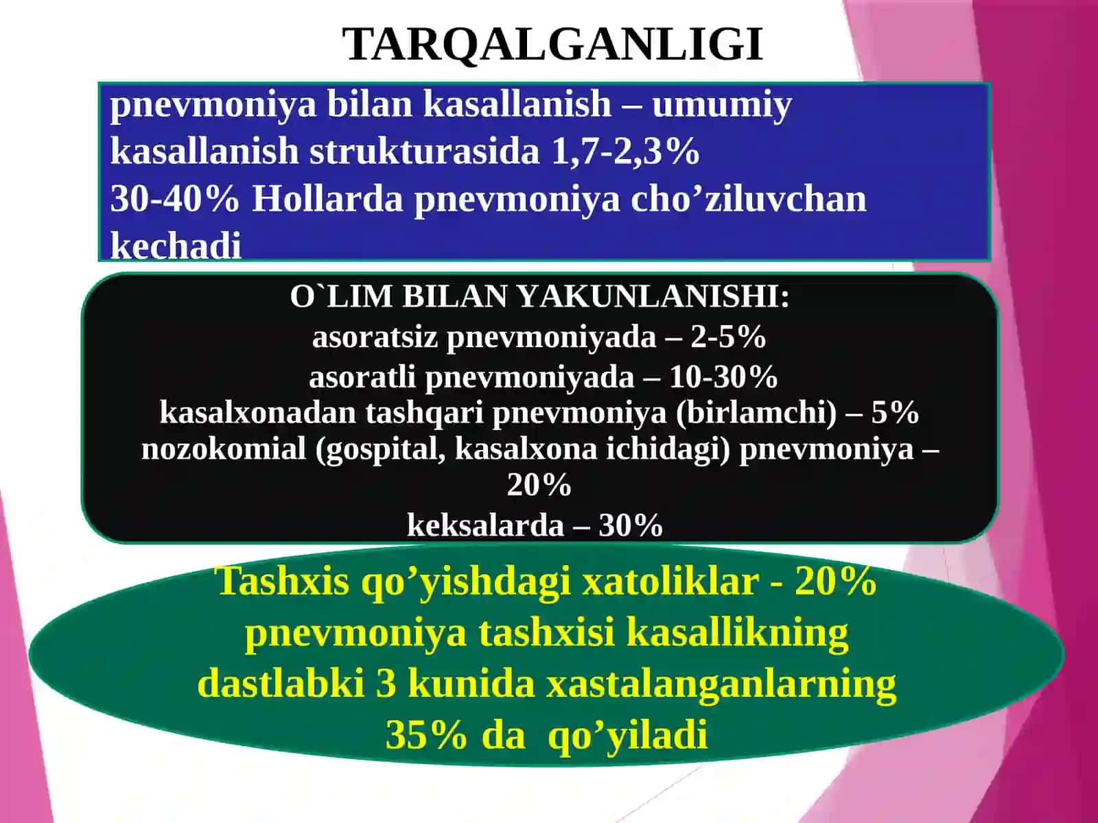 PNEVMONIYA 4