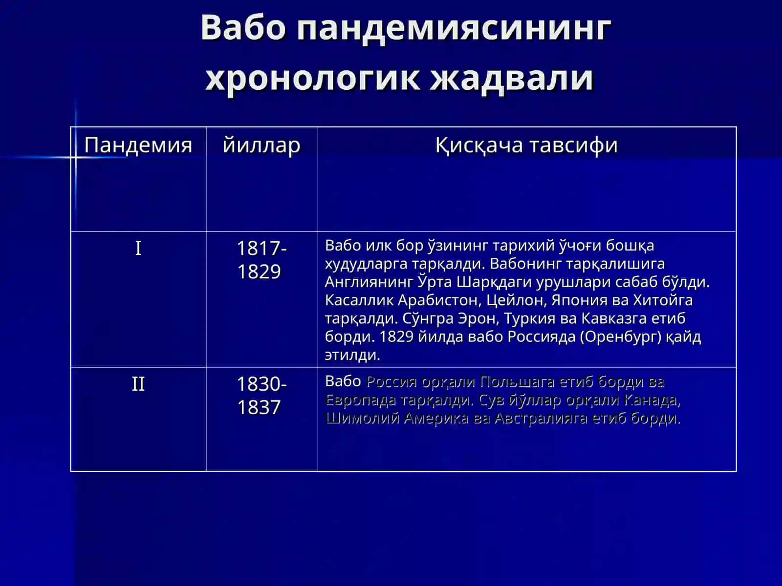 Вабо 4