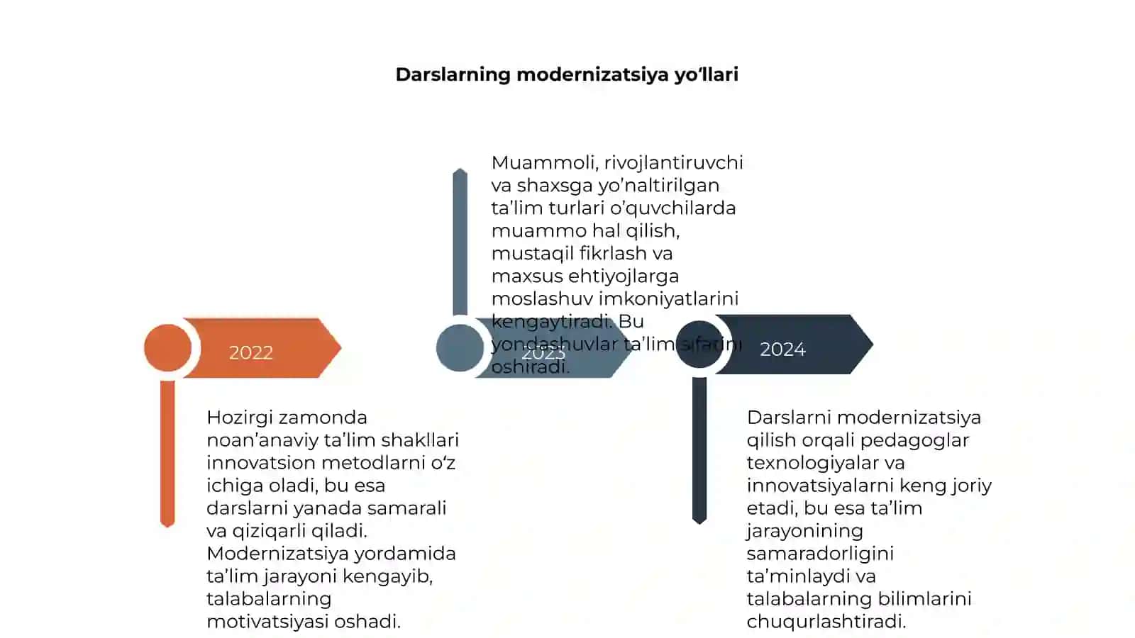 Hozirgi zamon ta’limining noan’anaviy shakllari 4
