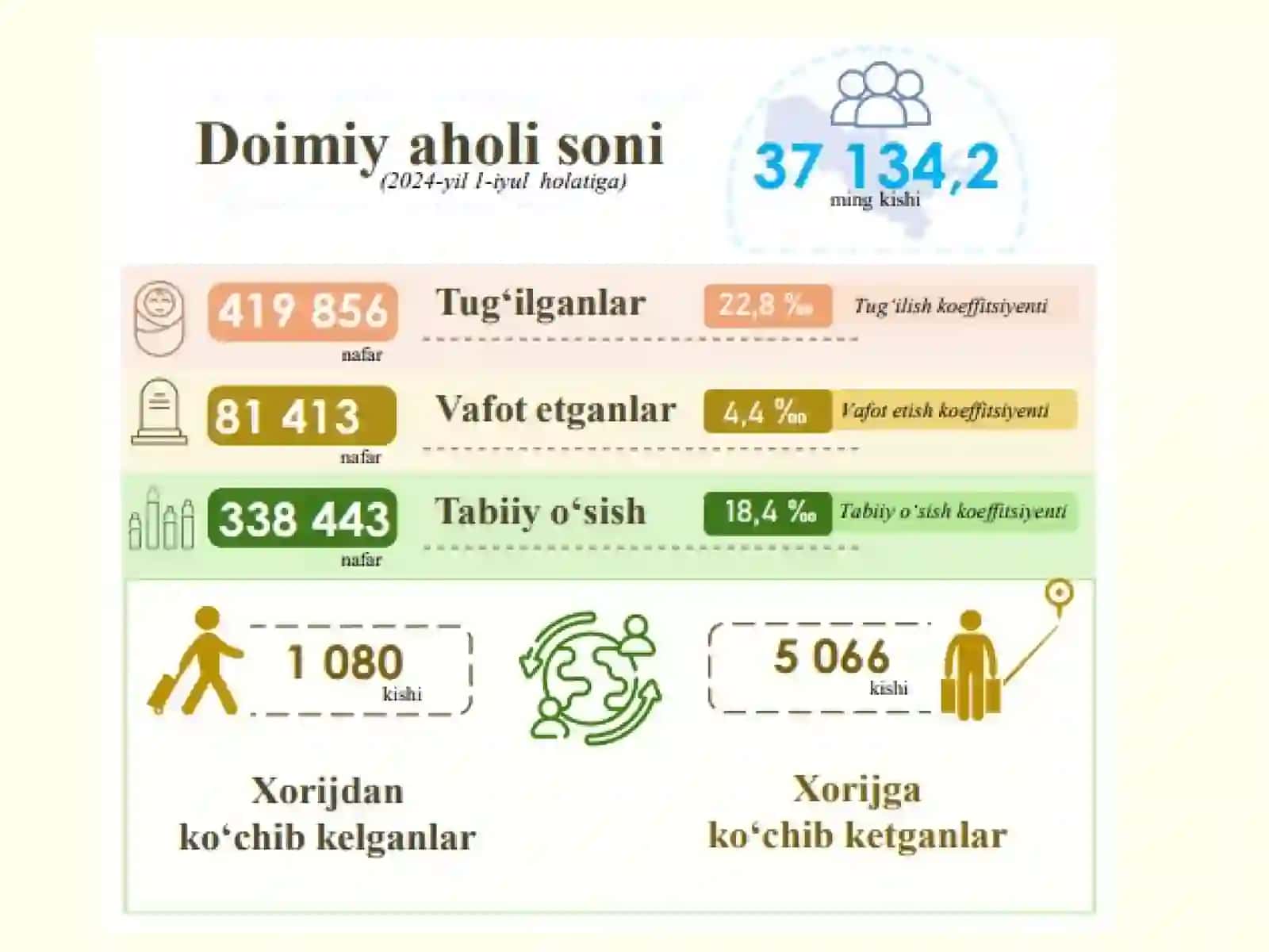 Statistika Darslik 4
