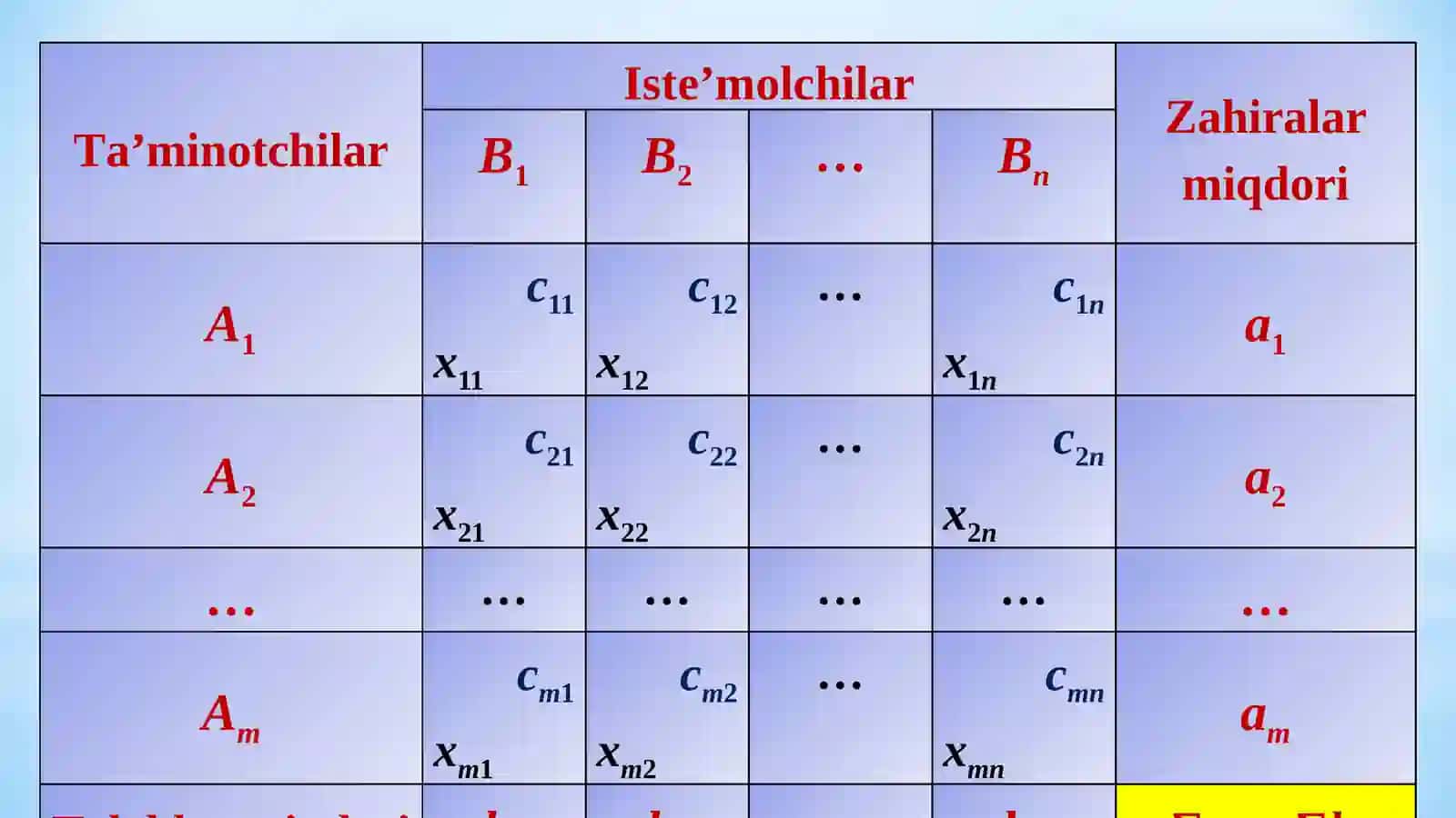 TRANSPORT MASALASI 4