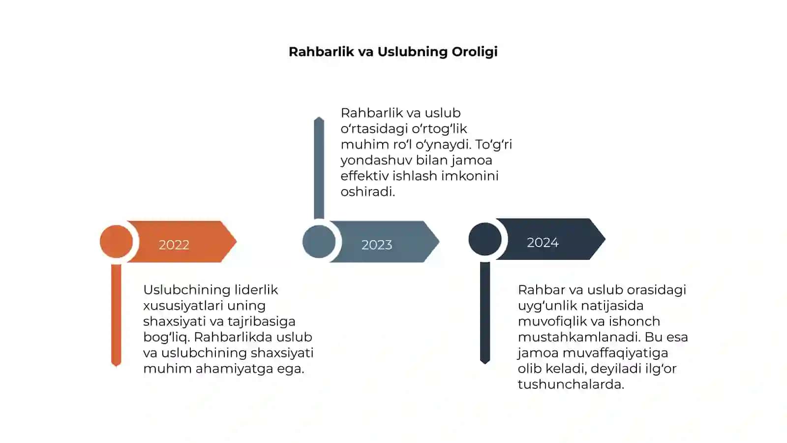 Uslubchining liderlik va rahbarlik xususiyatlari 4