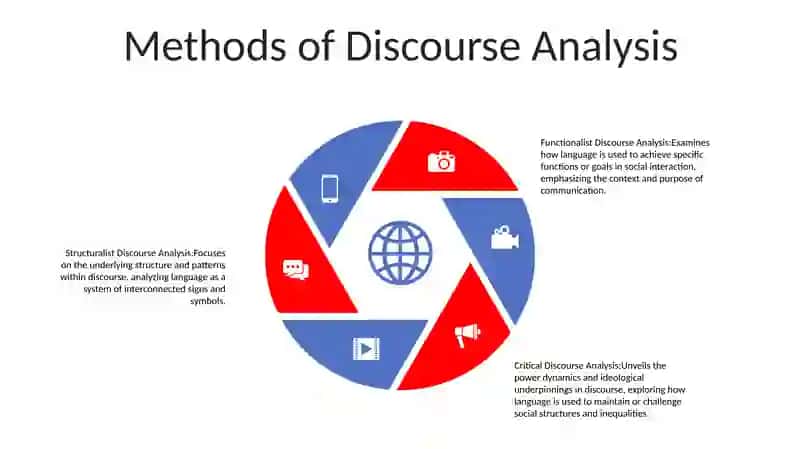 Historical Development of Discourse Analysis 4