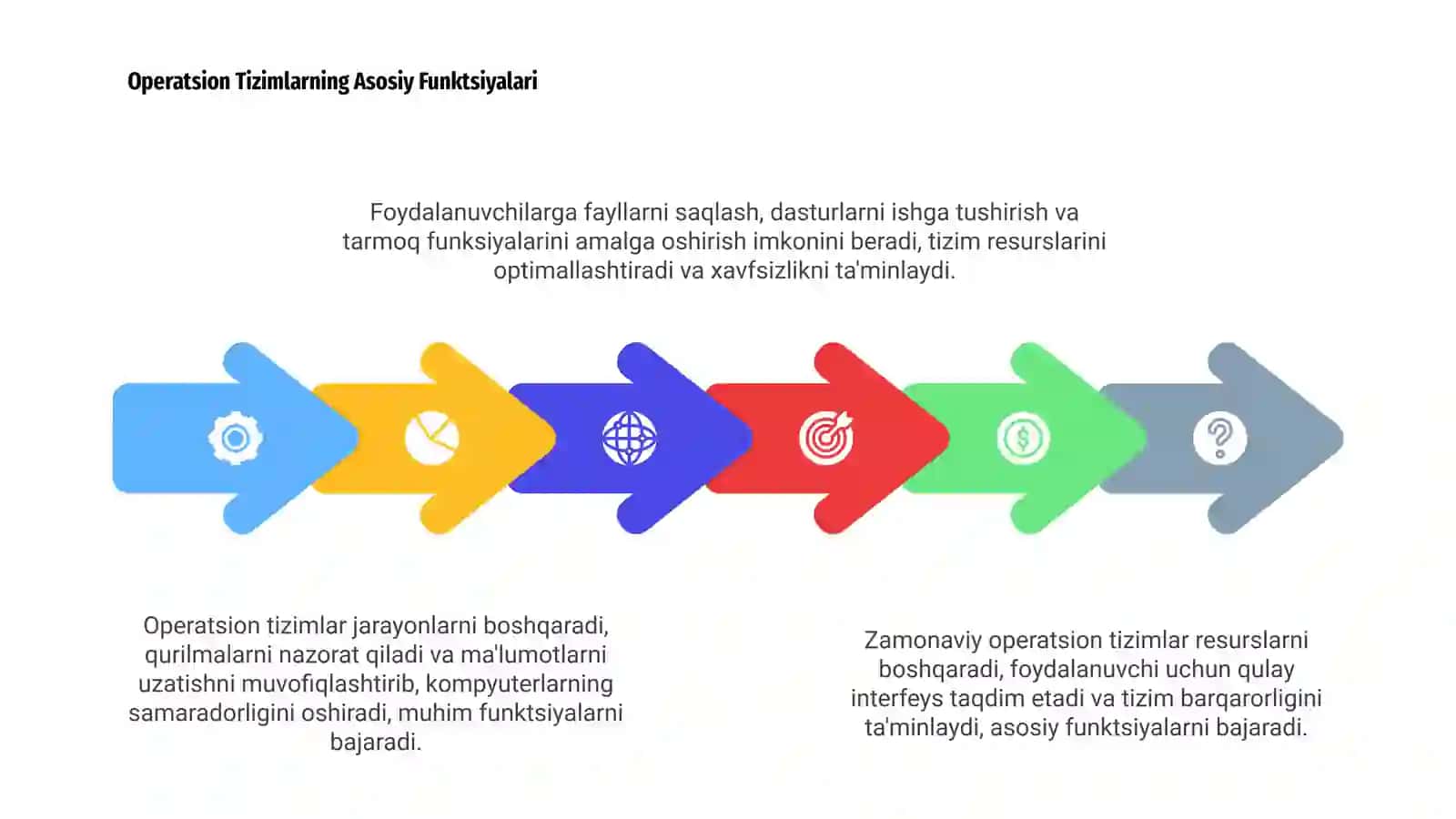 Zamonaviy Operatsion Tizimlarning Ta'rifi 4