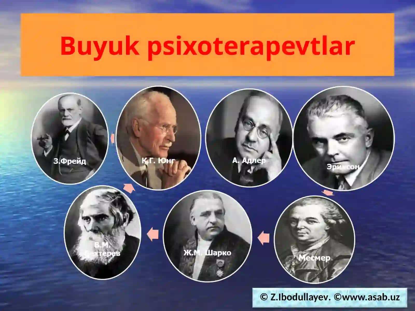 Psixodiagnostika va Psixoterapiya 4
